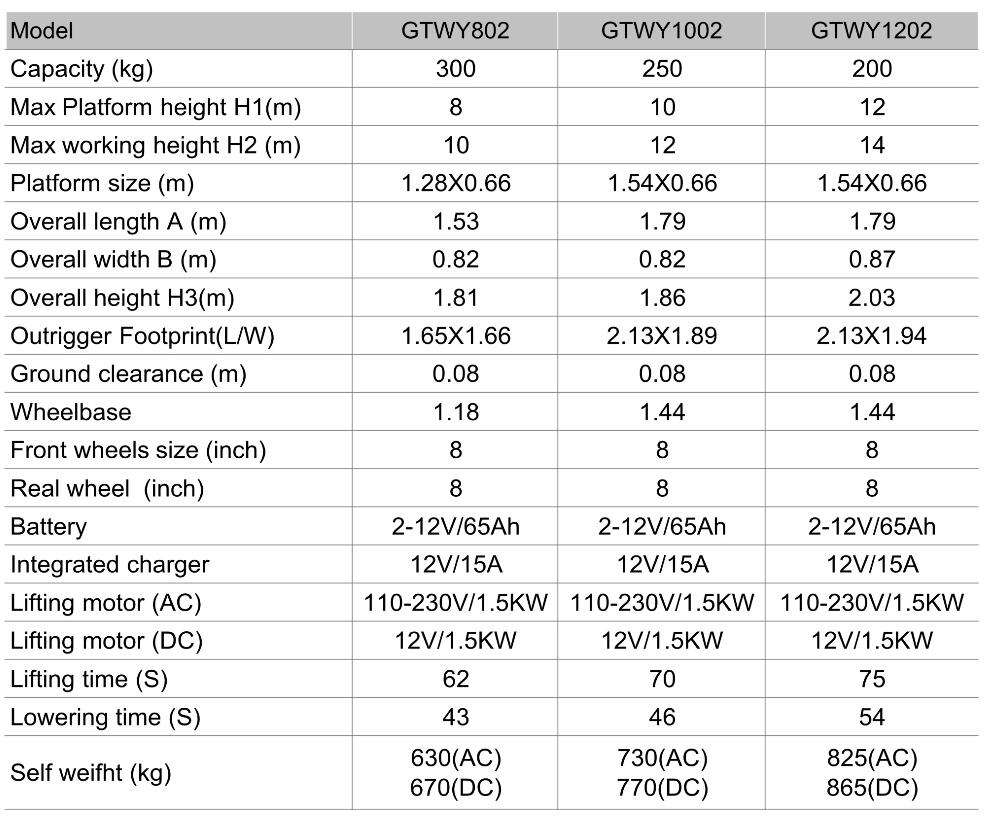 hand truck with lift platform