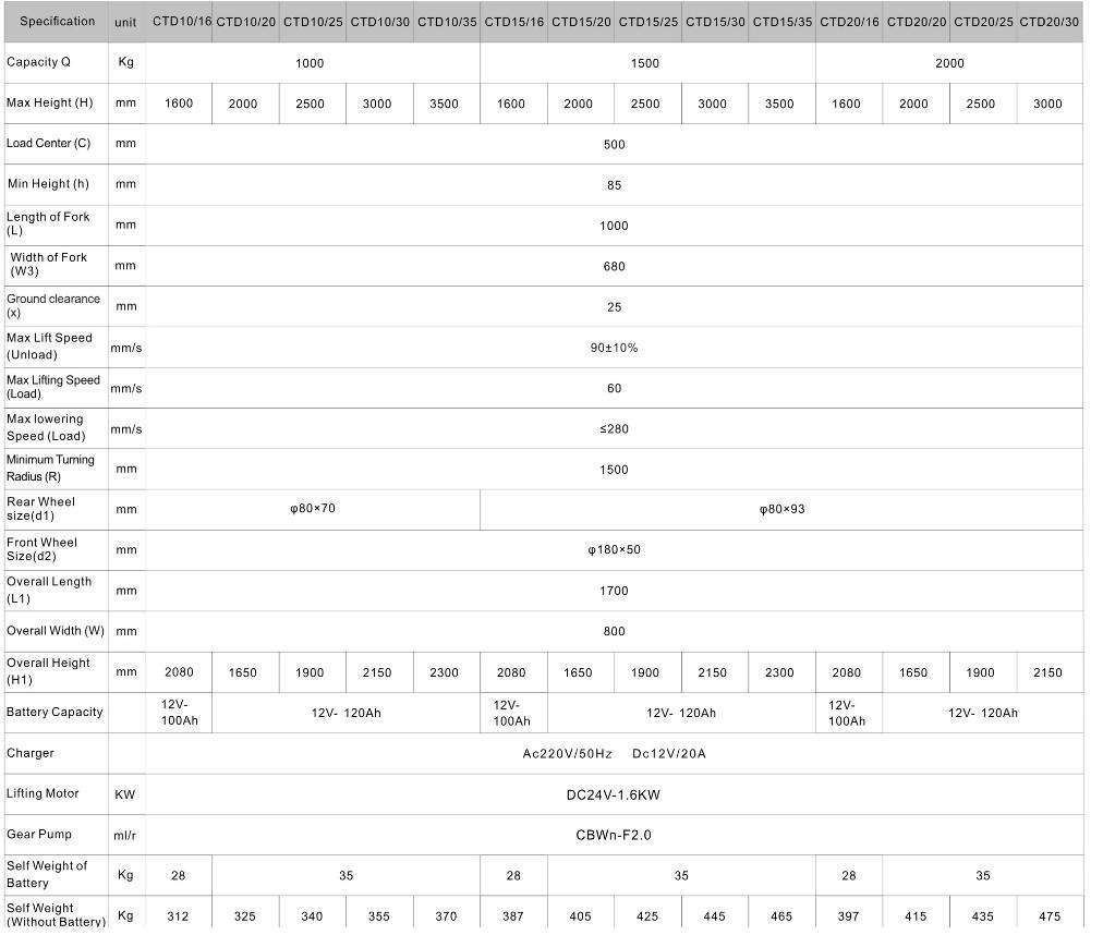 manual forklift stacker