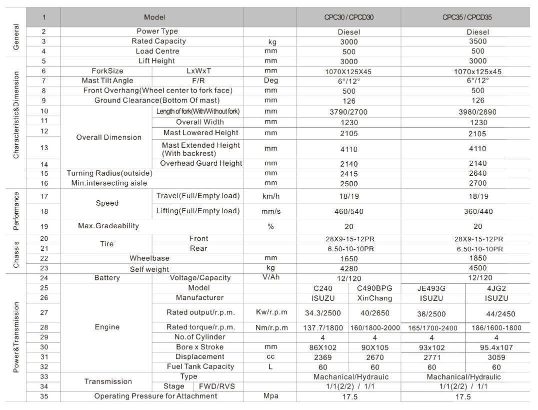 reach truck forklift
